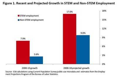 Figure 1 STEM post.JPG